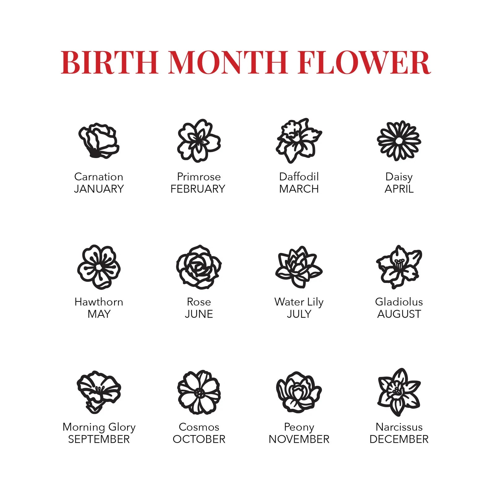 Lovecriana Family Birth Flower Bracelet